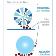 Noticia 5-microfibras