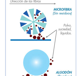 Noticia 5-microfibras