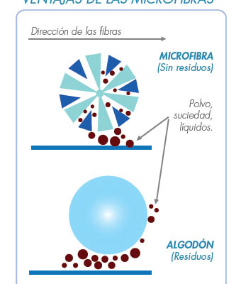 Noticia 5-microfibras