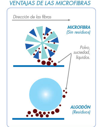 Noticia 5-microfibras